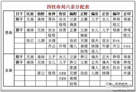 十神六亲|八字怎么断六亲？推导过程是怎样的？详解十神与六亲。